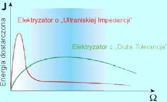 energia-dostarczona