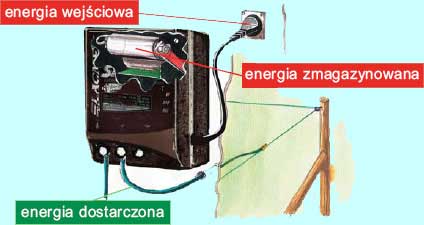 rodzaje-energii